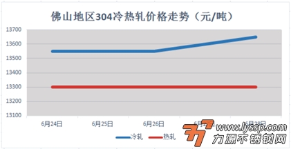 力源不锈钢网